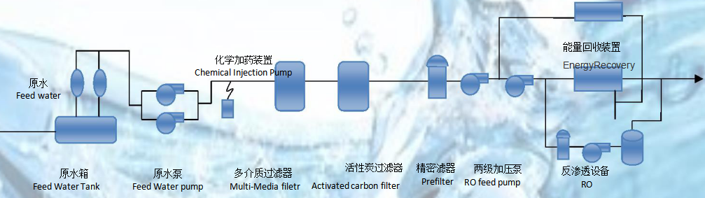 浙江水瑞環境科技有限公司 浙江水瑞環境科技有限公司