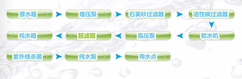 浙江水瑞環(huán)境科技有限公司 浙江水瑞環(huán)境科技有限公司